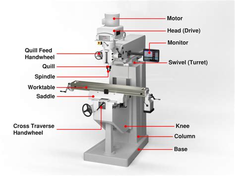 cnc machine labelled|what is a cnc mill.